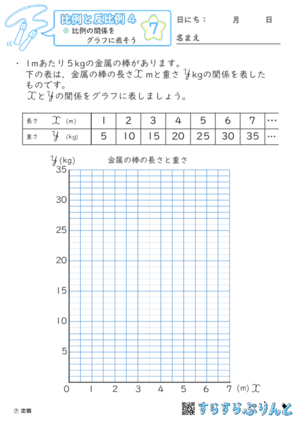 【07】比例の関係をグラフに表そう【比例と反比例４】