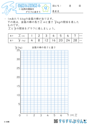 【09】比例の関係をグラフに表そう【比例と反比例４】
