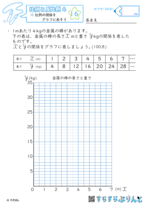 【16】比例の関係をグラフに表そう【比例と反比例４】