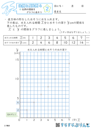 【02】比例の関係をグラフに表そう【比例と反比例４】