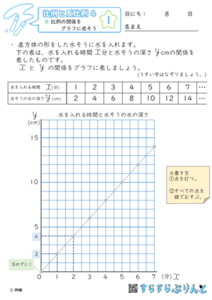 【01】比例の関係をグラフに表そう【比例と反比例４】