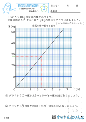 【03】比例のグラフを読み取ろう【比例と反比例５】
