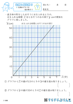 【07】比例のグラフを読み取ろう【比例と反比例５】
