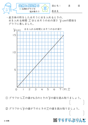 【08】比例のグラフを読み取ろう【比例と反比例５】