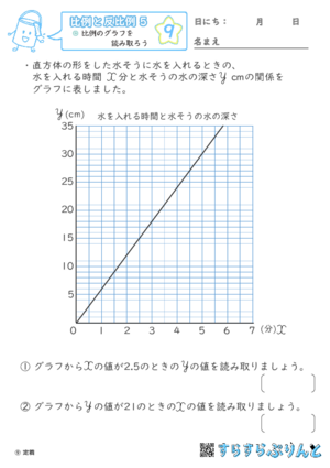 【09】比例のグラフを読み取ろう【比例と反比例５】