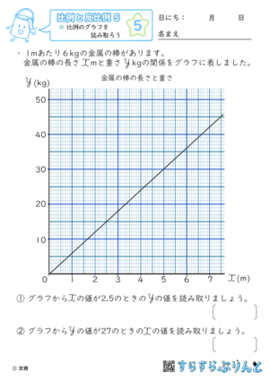 【05】比例のグラフを読み取ろう【比例と反比例５】