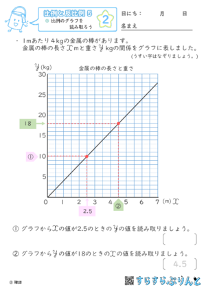 【02】比例のグラフを読み取ろう【比例と反比例５】