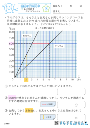 【03】2人の速さをグラフで比べよう【比例と反比例８】