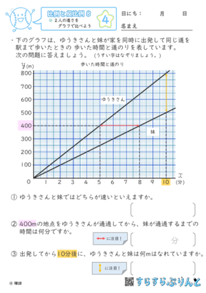 【04】2人の速さをグラフで比べよう【比例と反比例８】