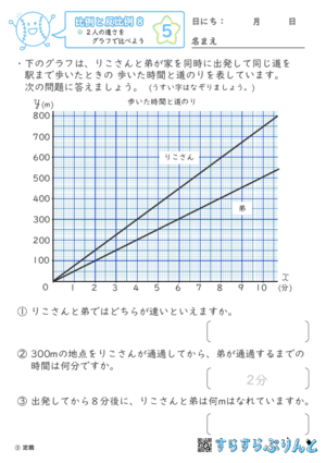 【05】2人の速さをグラフで比べよう【比例と反比例８】