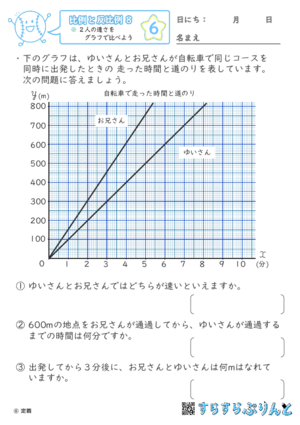 【06】2人の速さをグラフで比べよう【比例と反比例８】