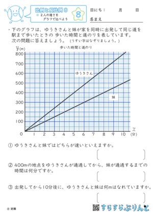 【08】2人の速さをグラフで比べよう【比例と反比例８】