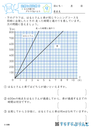 【09】2人の速さをグラフで比べよう【比例と反比例８】