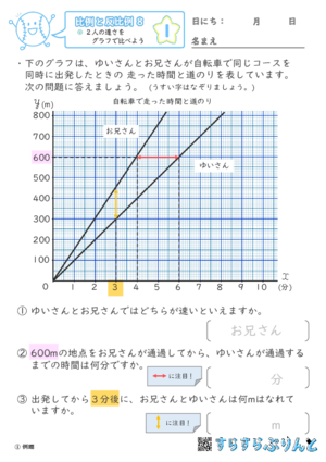 【01】2人の速さをグラフで比べよう【比例と反比例８】