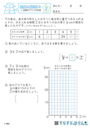 【02】比例のグラフの利用【比例と反比例６】