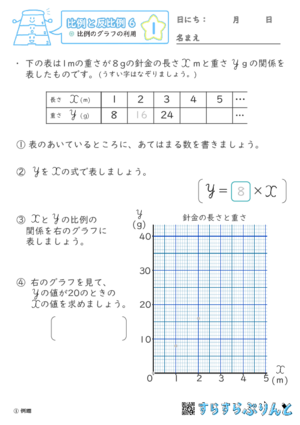 【01】比例のグラフの利用【比例と反比例６】