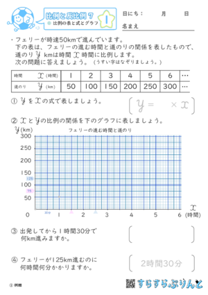 【01】比例の表と式とグラフ【比例と反比例７】
