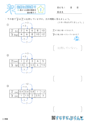 「【比例と反比例９】表から比例の関係を読み取ろう」まとめPDF