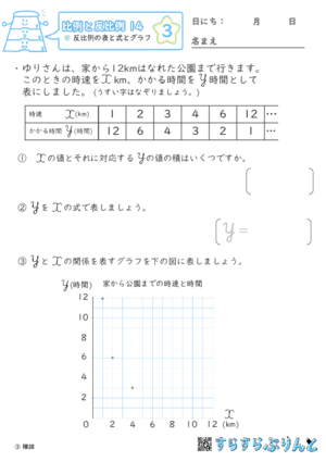 【03】反比例の表と式とグラフ【比例と反比例１４】