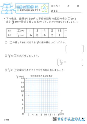 【04】反比例の表と式とグラフ【比例と反比例１４】