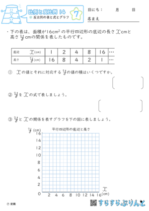 【07】反比例の表と式とグラフ【比例と反比例１４】
