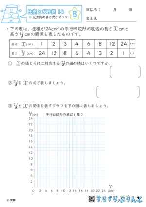 【08】反比例の表と式とグラフ【比例と反比例１４】