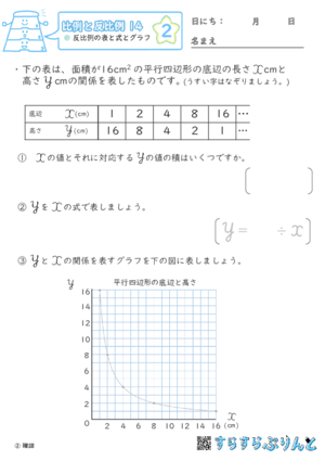 【02】反比例の表と式とグラフ【比例と反比例１４】