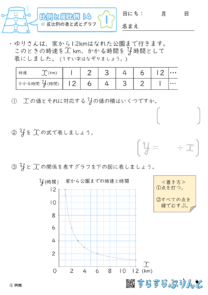 【01】反比例の表と式とグラフ【比例と反比例１４】