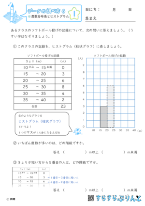 【01】度数分布表とヒストグラム【データの調べ方６】