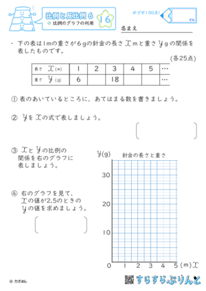 【16】比例のグラフの利用【比例と反比例６】