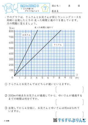【07】2人の速さをグラフで比べよう【比例と反比例８】