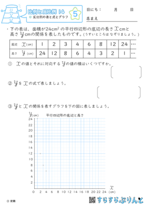 【05】反比例の表と式とグラフ【比例と反比例１４】