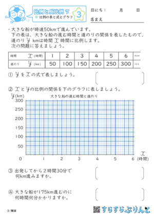 【03】比例の表と式とグラフ【比例と反比例７】
