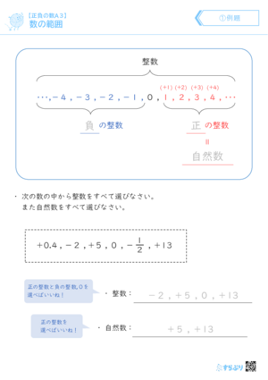 「【正負の数A3】数の範囲」まとめPDF