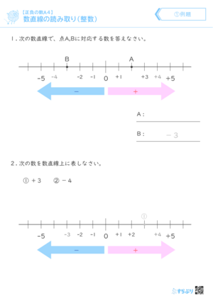 「【正負の数A４】数直線の読み取り（整数）」まとめPDF