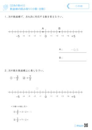 「【正負の数A５】数直線の読み取り（小数・分数）」まとめPDF