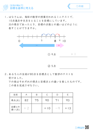 「【正負の数A7】目標を基準に考える」まとめPDF