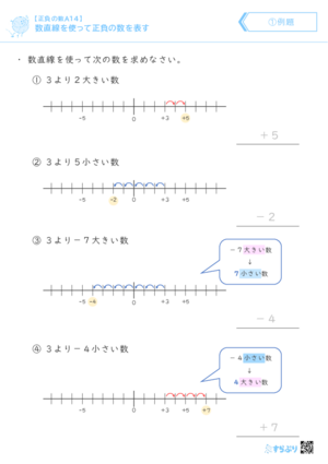 「【正負の数A14】数直線を使って正負の数を表す」まとめPDF